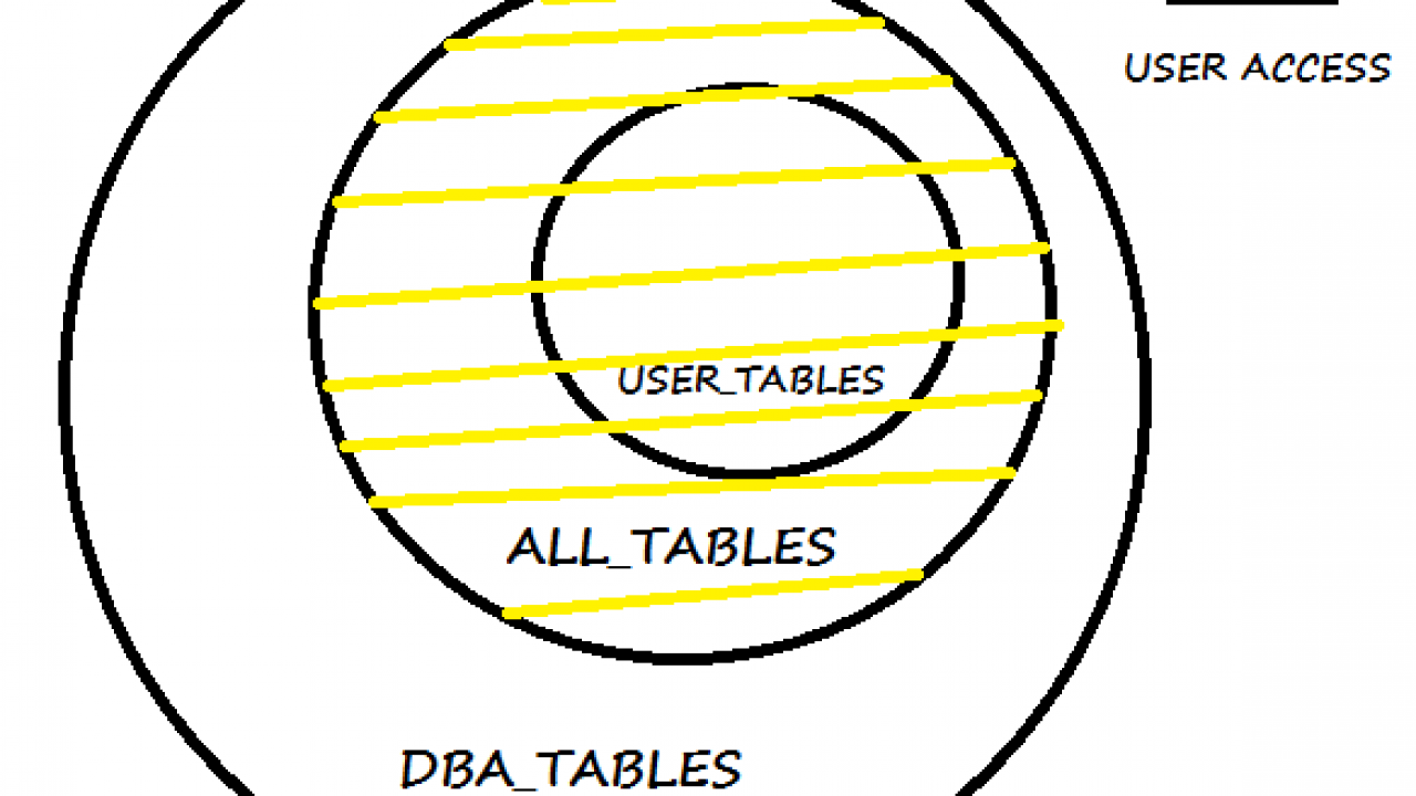 Oracle Alter Table Rename Table